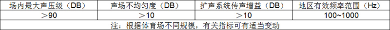 體育場聲學設計指標推薦值