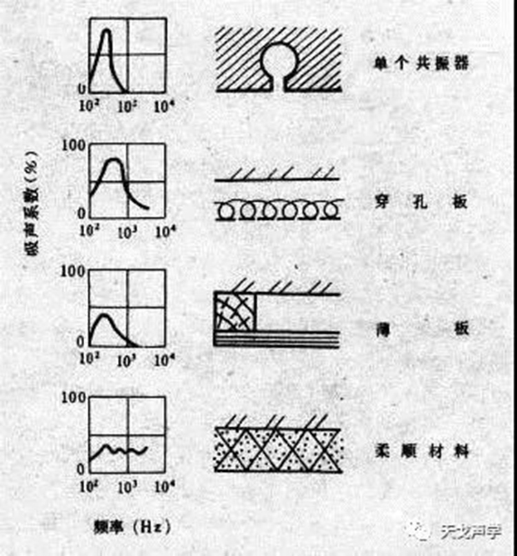 您是不是也在“夜闌臥聽(tīng)風(fēng)吹雨”