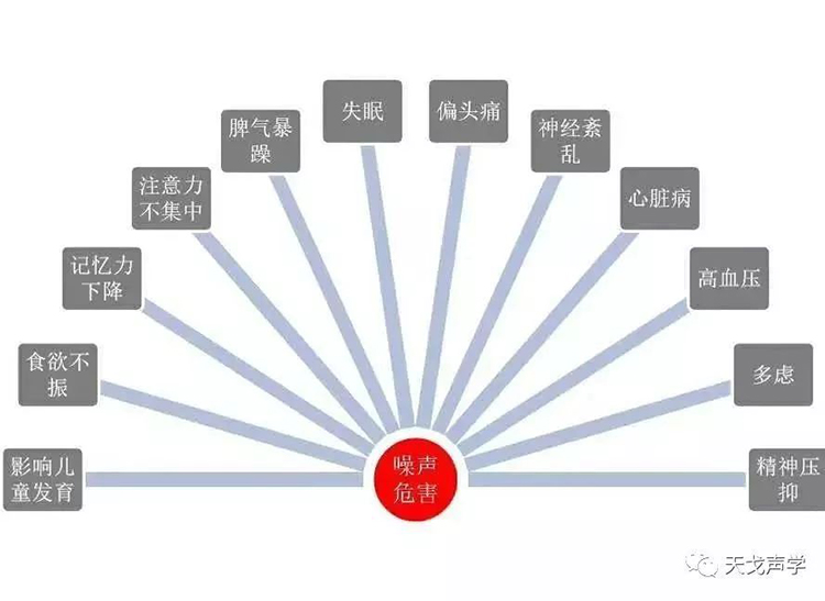 設(shè)計師在設(shè)計中為什么要考慮聽覺效果