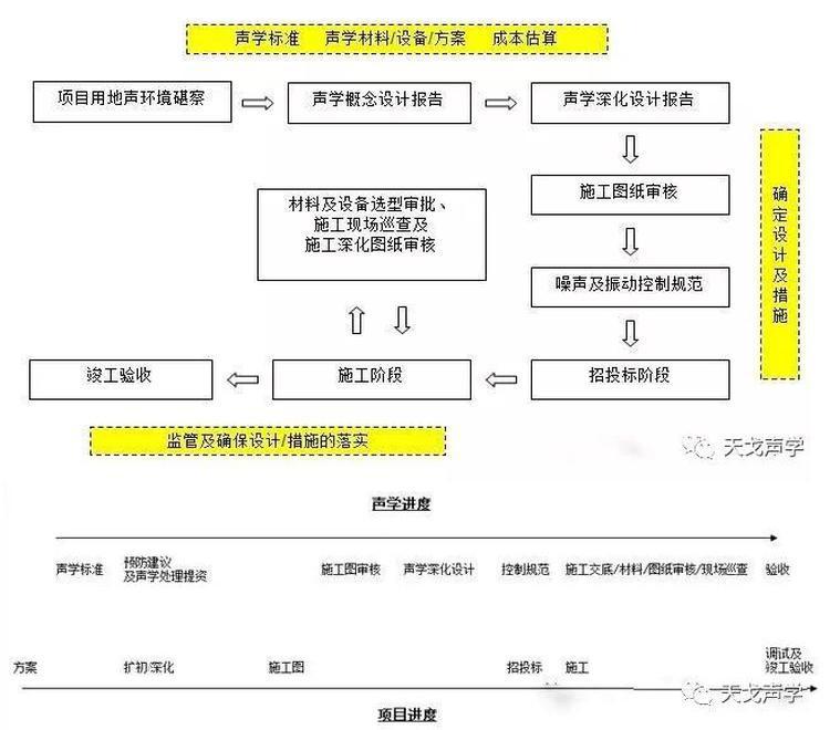 你所不知道的「聲學(xué)顧問的價(jià)值及必要性」