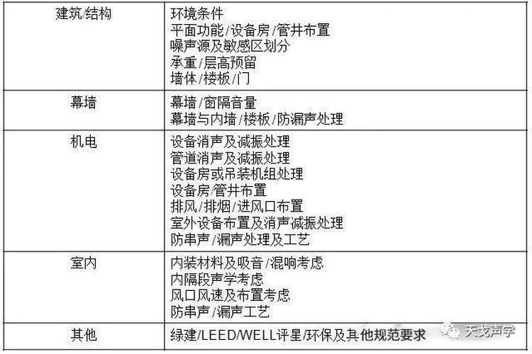 你所不知道的「聲學(xué)顧問的價(jià)值及必要性」