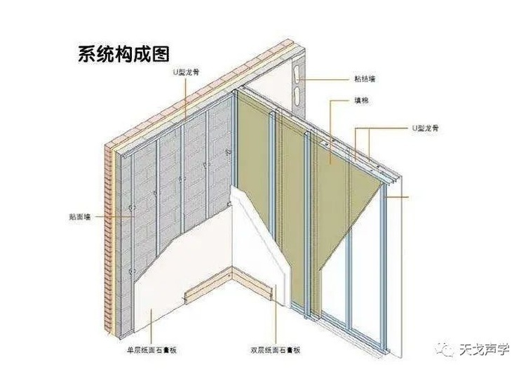 關(guān)于隔聲降噪的幾個(gè)知識(shí)