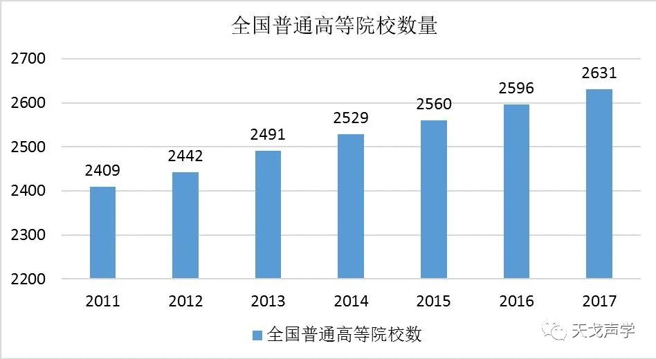 中國(guó)建筑聲學(xué)裝飾行業(yè)市場(chǎng)需求分析-6