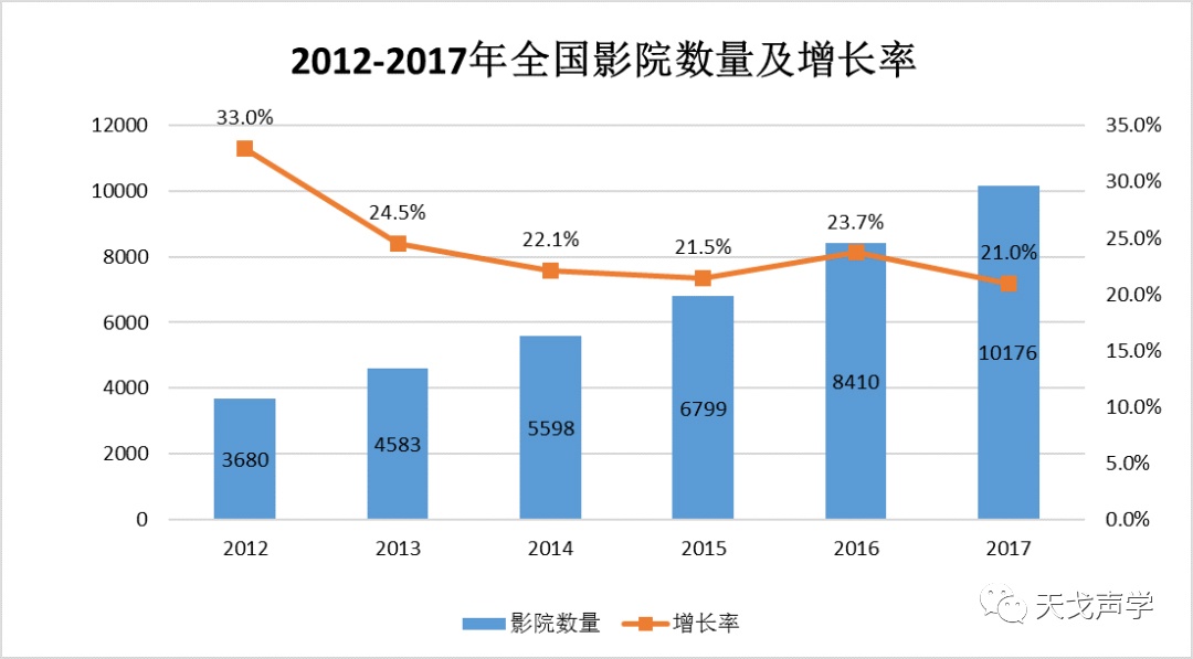 中國(guó)建筑聲學(xué)裝飾行業(yè)市場(chǎng)需求分析-10