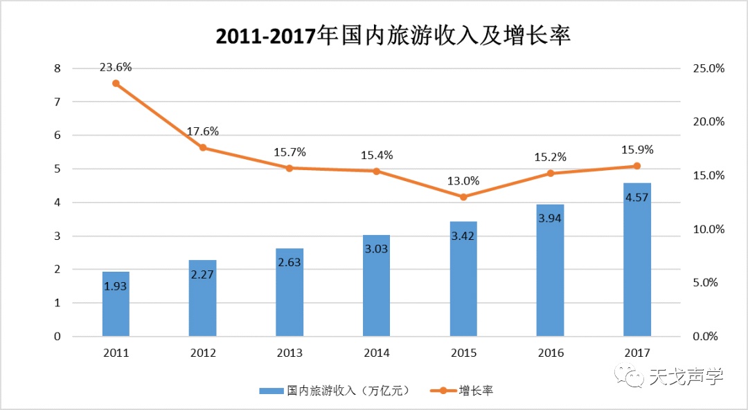 中國(guó)建筑聲學(xué)裝飾行業(yè)市場(chǎng)需求分析-13