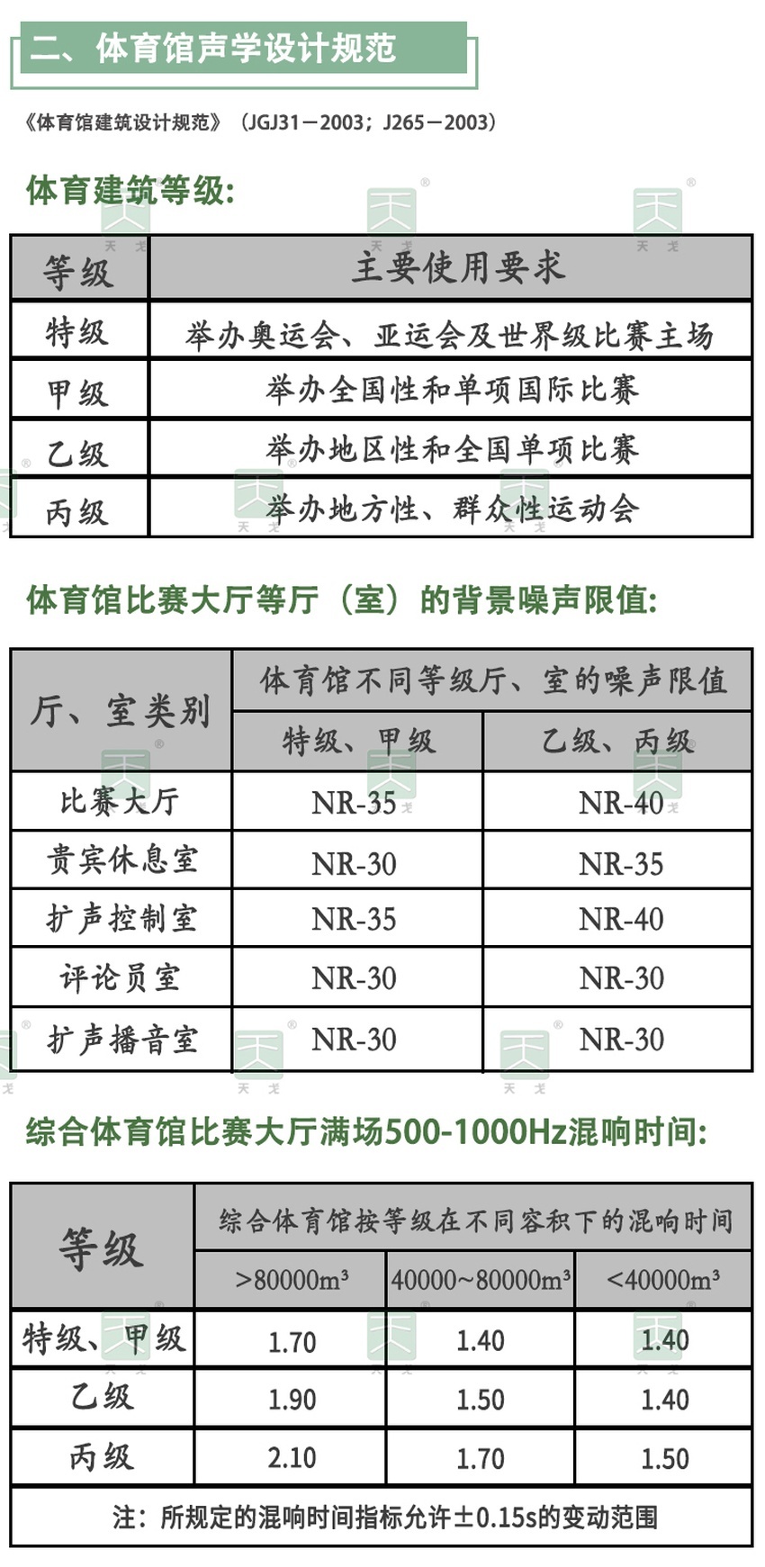 體育館聲學(xué)設(shè)計(jì)規(guī)范