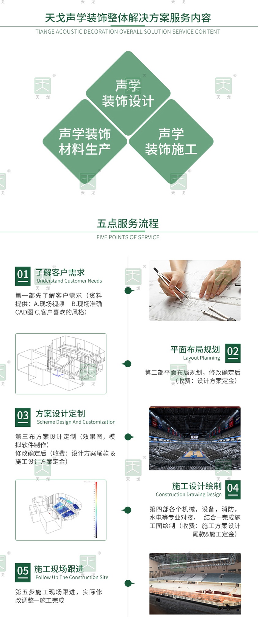 天戈聲學(xué)裝飾整體解決方案服務(wù)內(nèi)容及流程