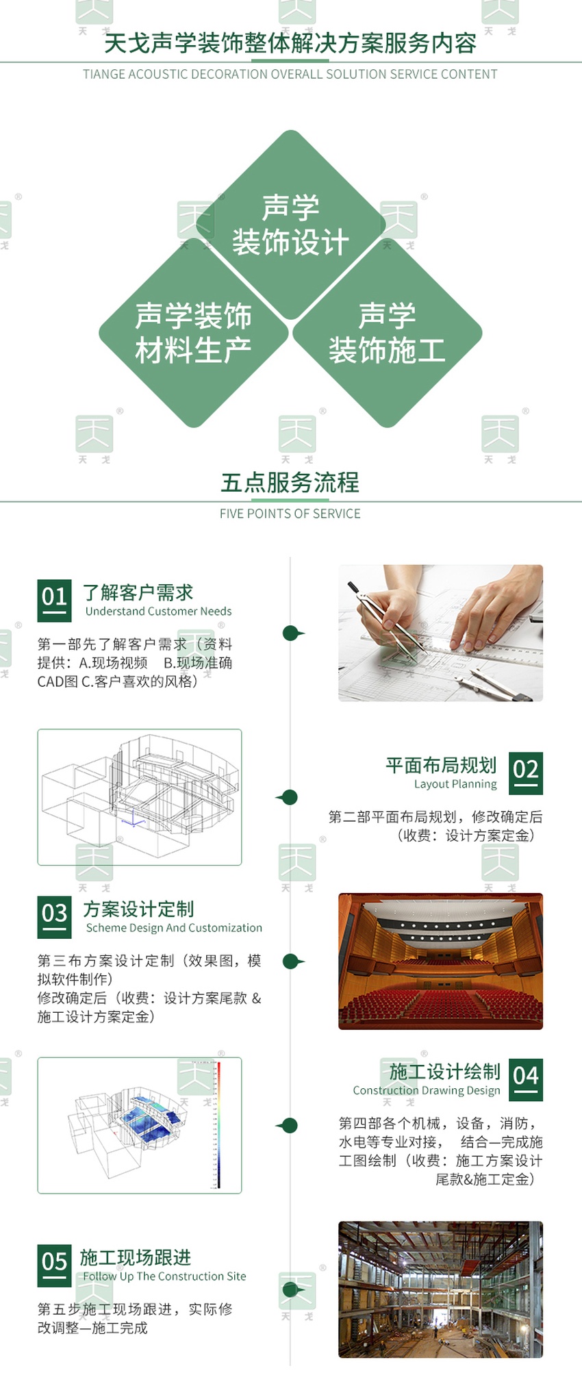 天戈聲學裝飾整體解決方案服務內(nèi)容及流程