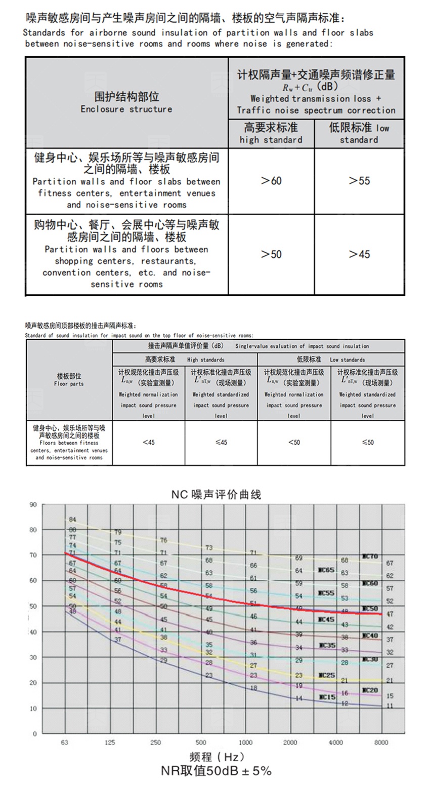 娛樂場所聲學設計依據(jù)-2