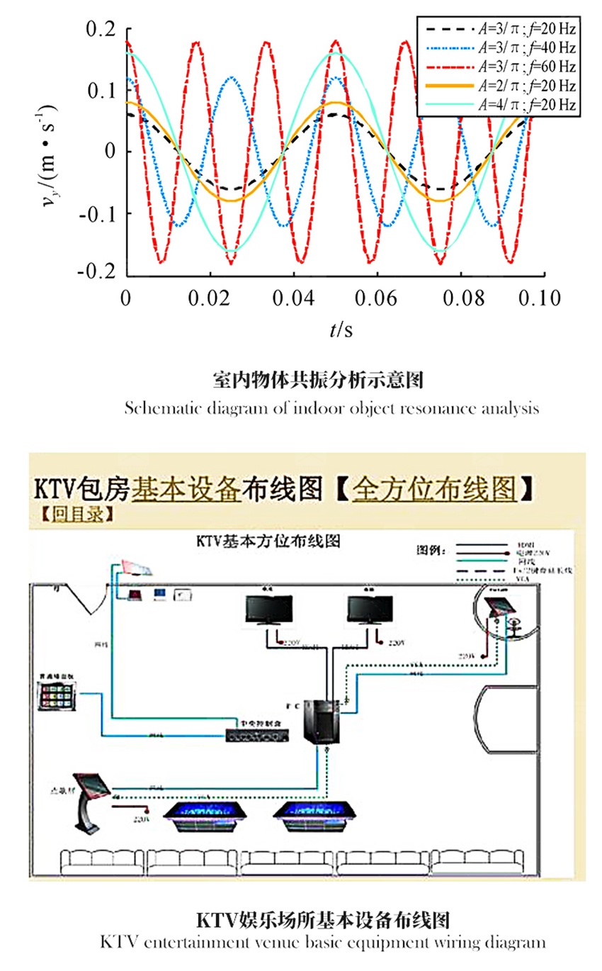 娛樂場所吸音設計-2