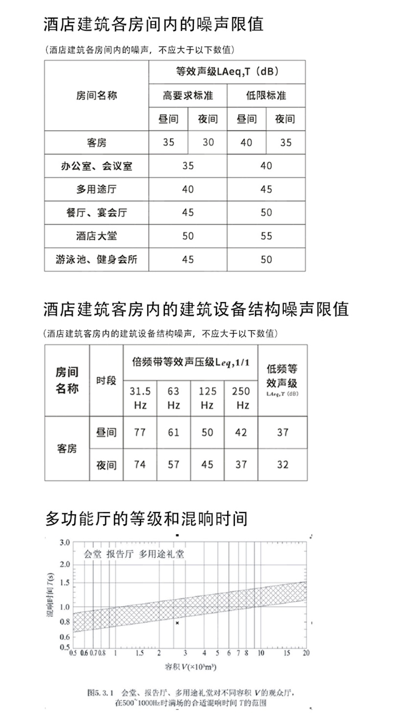 酒店聲學(xué)裝飾整體解決方案-6