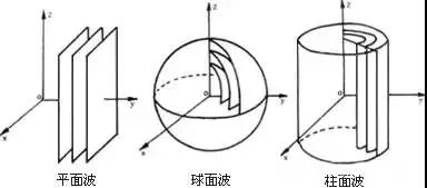 線聲源及點(diǎn)聲源的分析理解-2