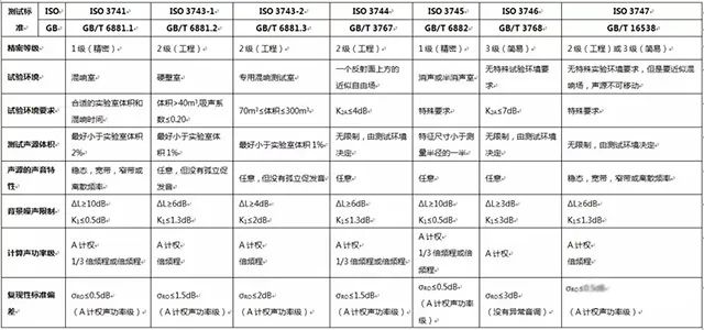 聲壓法測(cè)試聲功率-3