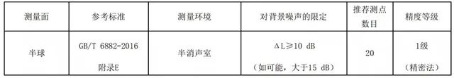 聲壓法測(cè)試聲功率-6