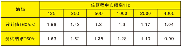 佛山中歐中心多功能會(huì)議廳