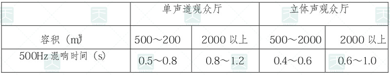 電影院視聽(tīng)環(huán)境技術(shù)要求