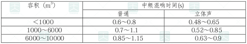 電影院觀眾廳500～1000 Hz混響時(shí)間