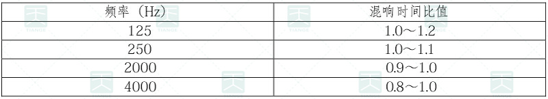 電影院觀眾廳各頻率混響時(shí)間相對(duì)500-1000Hz的比值