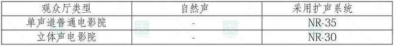 觀眾廳內(nèi)噪聲限值