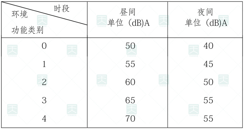 社會(huì)生活噪聲排放源邊界噪聲排放限值