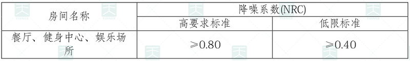 民用建筑隔聲設(shè)計(jì)規(guī)范