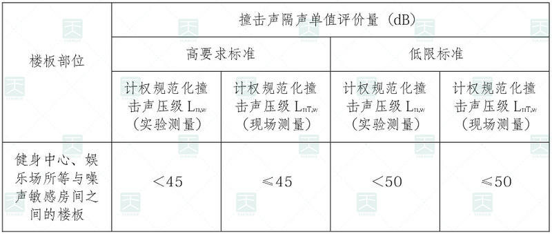 噪聲敏感房間頂部樓板的撞擊聲隔聲標(biāo)準(zhǔn)