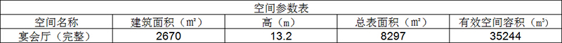 宴會廳空間參數(shù)表