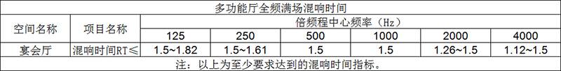 多功能廳全頻滿場混響時間