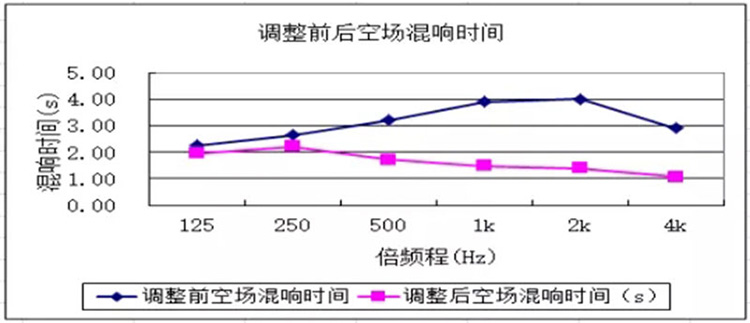 敦煌國際會展中心