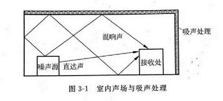 定制室內(nèi)聲學解決方案