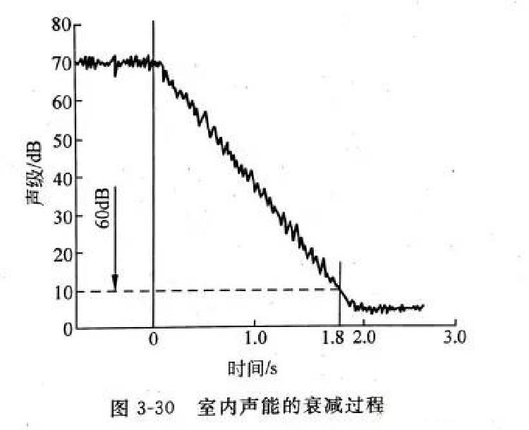 定制室內(nèi)聲學解決方案